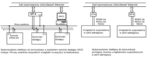 UT-4V2 - interfejs RS232/RS485/RS422-Ethernet - Interfejsy komunikacyjne