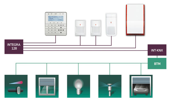 Satel BTM-KNX - port magistralny do systemu KNX - Konwertery magistral